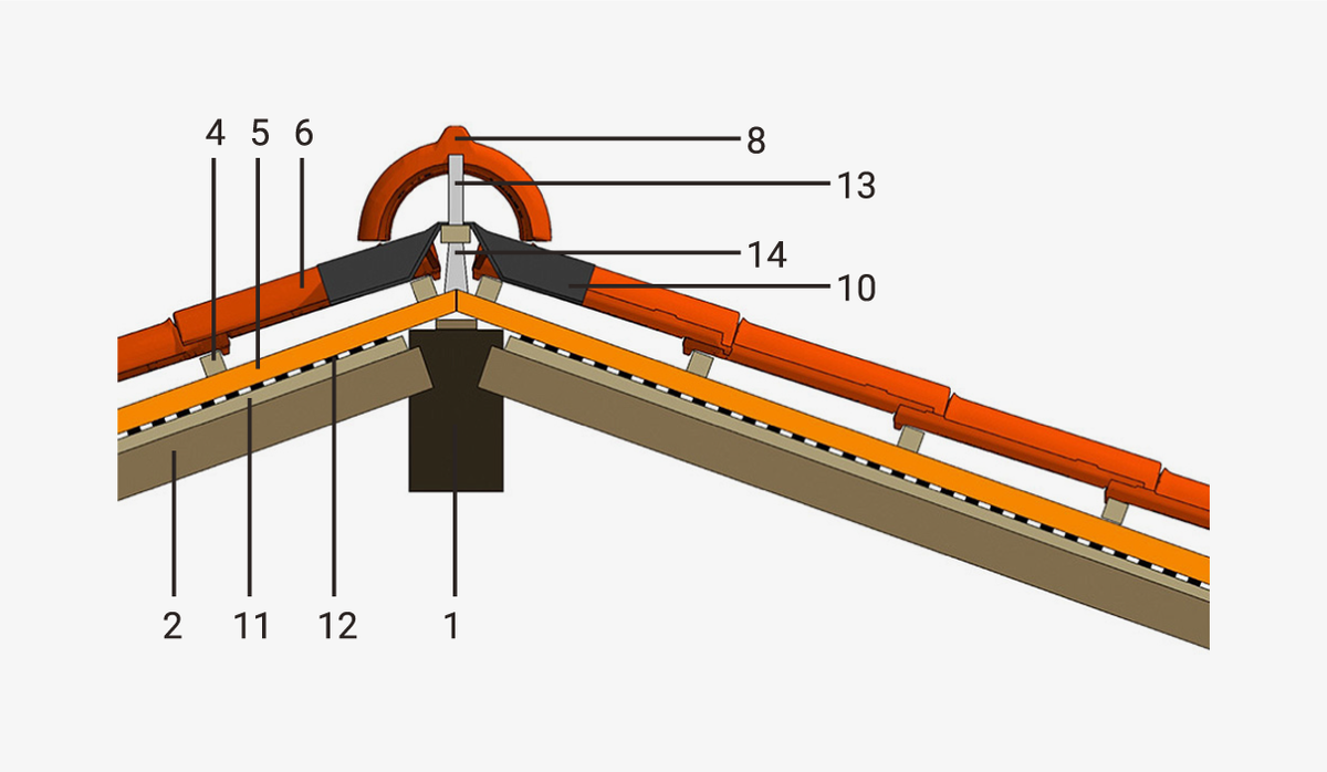 Suporte Técnico